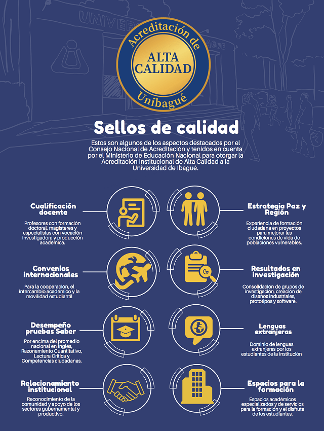 La Universidad de Ibagué, fue acreditada en Alta Calidad 4