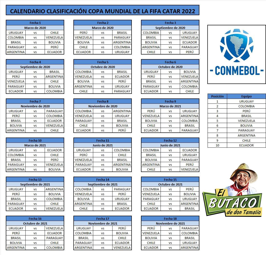 Así se disputarán las Eliminatorias rumbo a Catar 2022 4