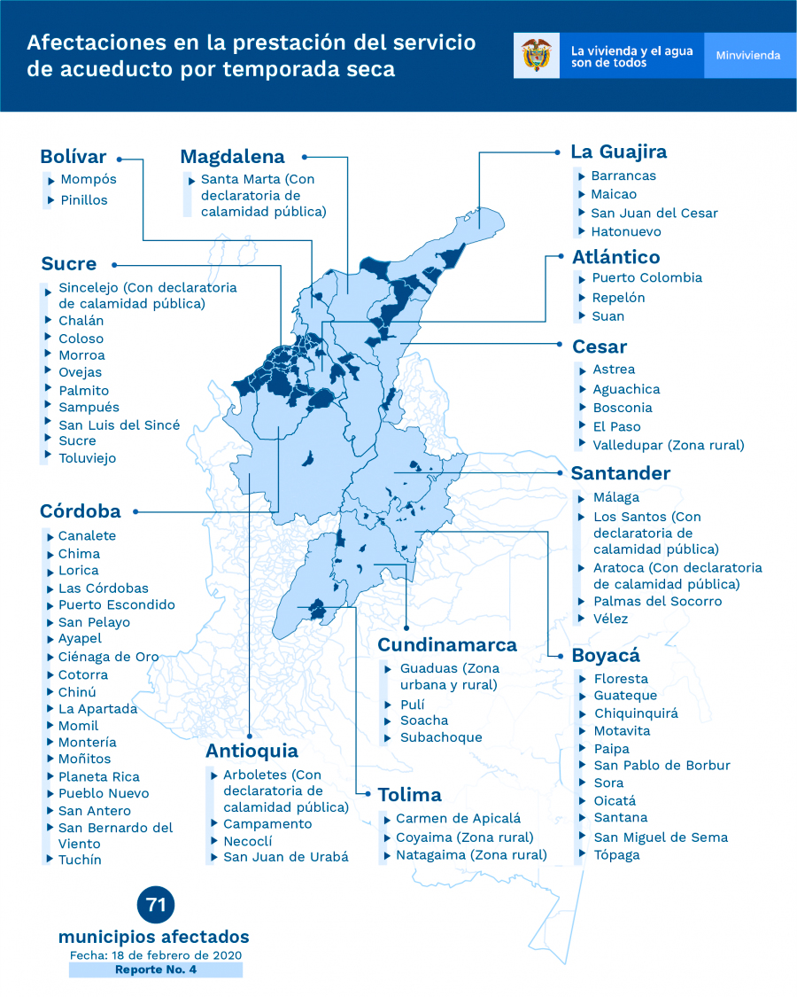 71 municipios presentan afectación en la prestación del servicio de acueducto por temporada seca 2