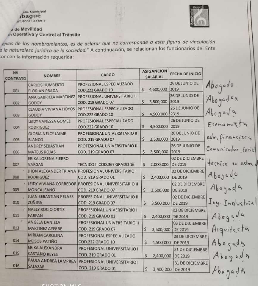 Atornillados y perseguidos por la Alcaldía 6