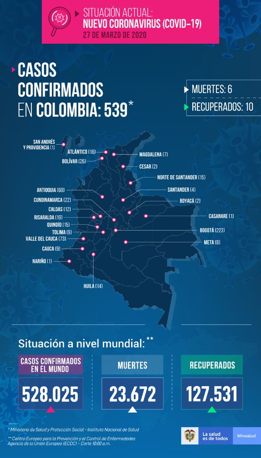 Colombia supera la cifra de 500 pacientes con coronavirus 4