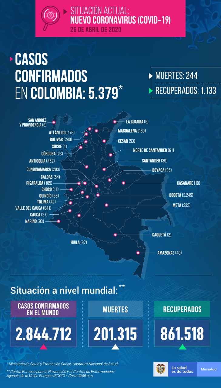 237 casos y 11 muertos son las nuevas cifras del coronavirus en el país 4