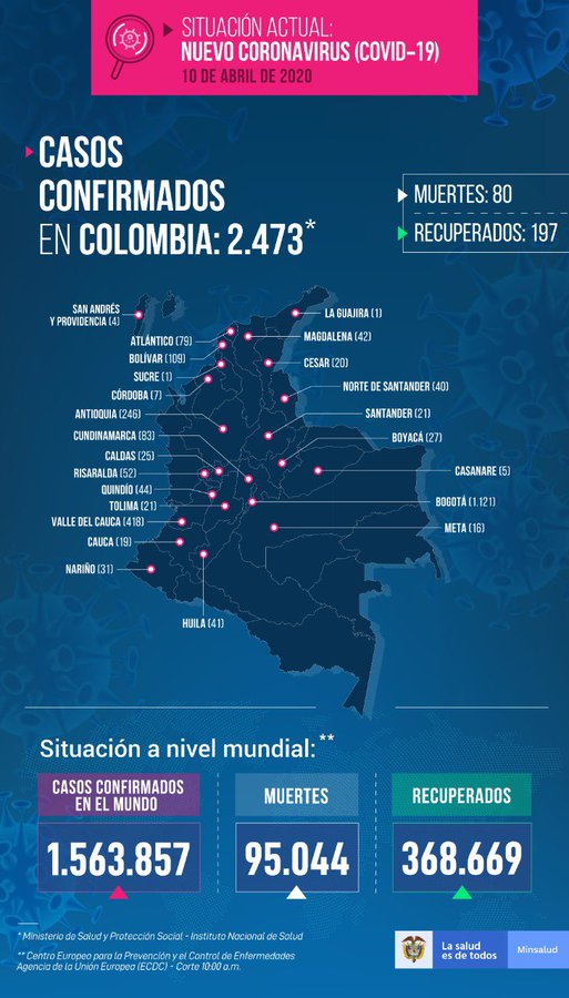 ATENCIÓN: Cinco nuevos casos de coronavirus en el Tolima 4