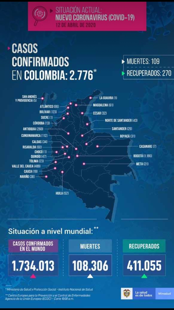 67 contagiados y 9 fallecidos, las nuevas cifras de Covid en Colombia 4