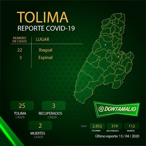 Gobierno departamental confirma segunda muerte por covid-19 en el Tolima 4