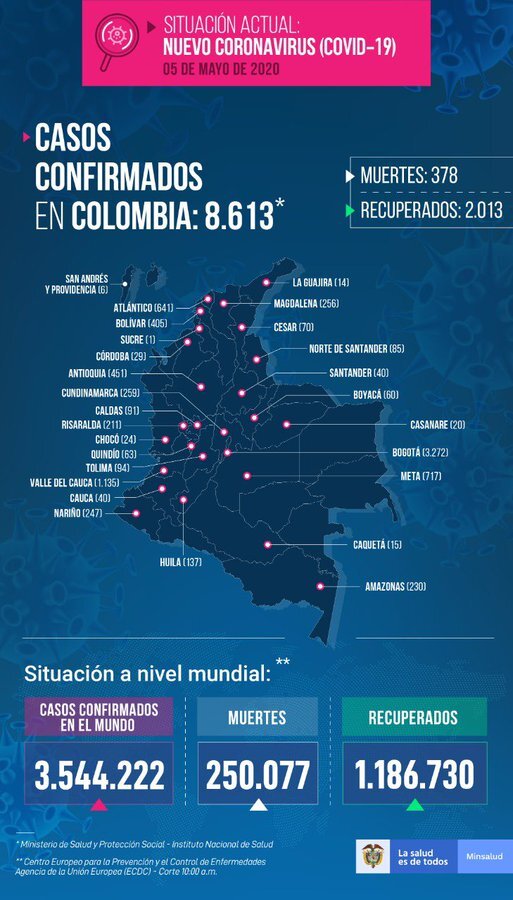 Se dispararon los positivos de coronavirus, 640 nuevos casos 7