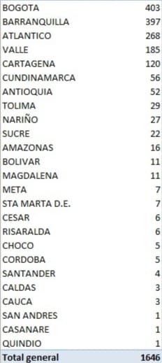 Se confirman 57 fallecimientos y 1.646 nuevos casos de coronavirus 8