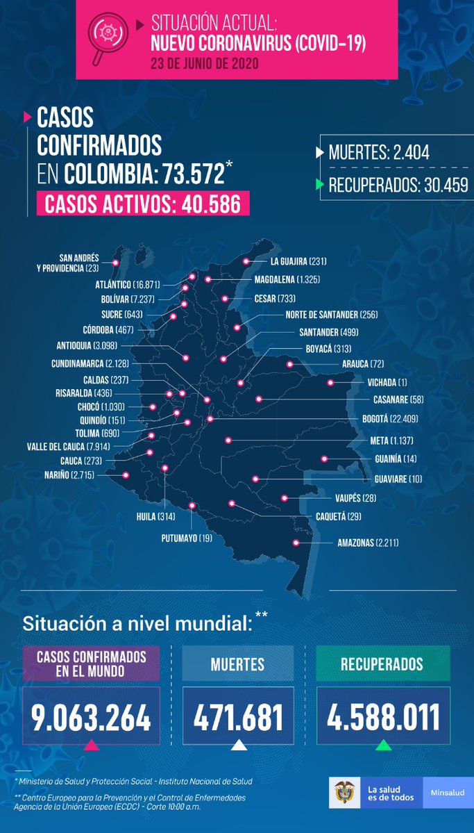 Coronavirus: 73.572 casos y 2.404 muertes en el país 7