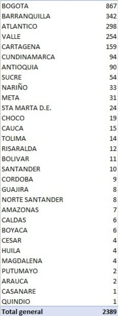 Coronavirus: 73.572 casos y 2.404 muertes en el país 6