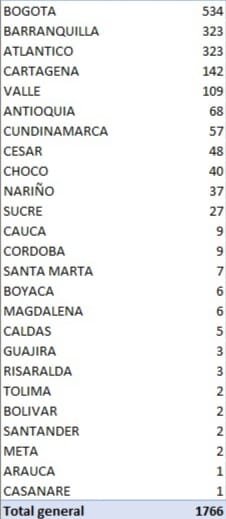 Más de 1.700 casos de coronavirus reportados este jueves 8
