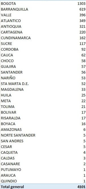 171 fallecidos y 4.101 nuevos contagios de covid-19 6