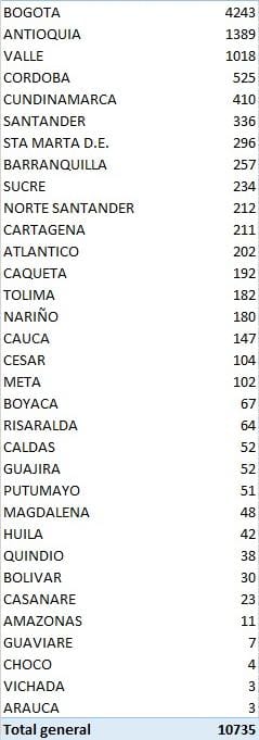 Volvemos a subir, 309 fallecimientos más por covid-19 7