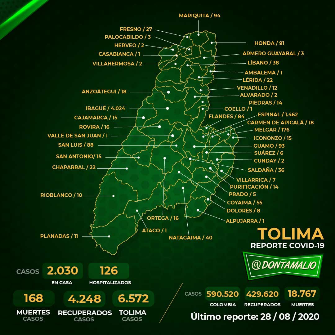 Más de 620 adultos mayores están afectados por el Covid en Ibagué 7