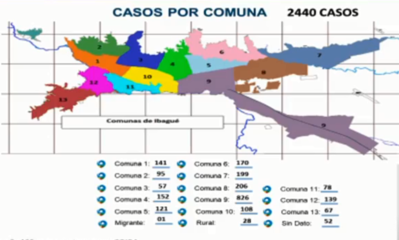 Así está el avance del Covid-19 en las comunas de Ibagué 1