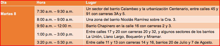 Aguacero de las ultimas horas dejó varios sectores de Ibagué sin Luz 3