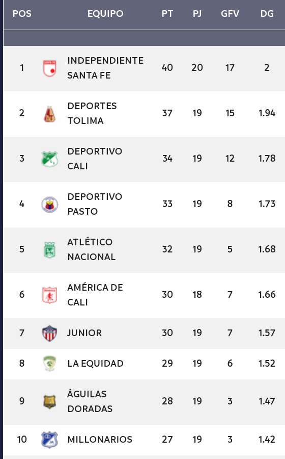 Jornada definitíva en el fútbol colombiano . 1