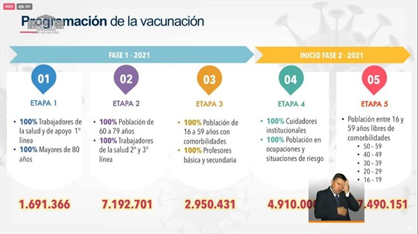 Vacunación masiva contra la Covid-19 en Colombia iniciará en febrero 3