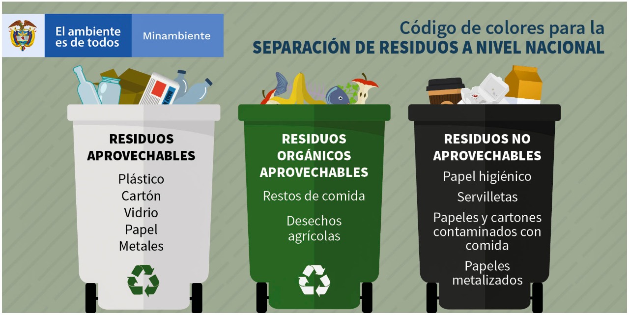¡Ojo! A partir de este primero de enero es obligatorio la separación de residuos 4