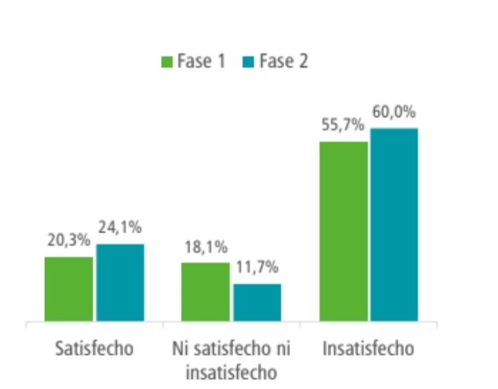 Inseguros, pesimistas y con malos manejos por parte del Gobierno Local se sienten los Ibaguereños 6