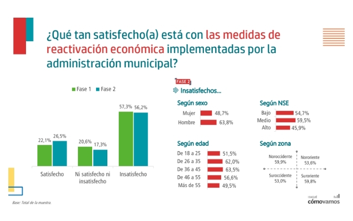 Inseguros, pesimistas y con malos manejos por parte del Gobierno Local se sienten los Ibaguereños 7