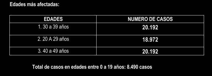 Más de mil tolimenses reportados con Covid este 04 de julio 16