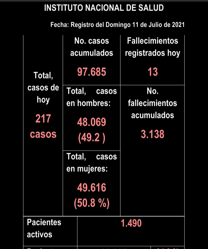 Empiezan a disminuir casos de Covid en el Tolima 10