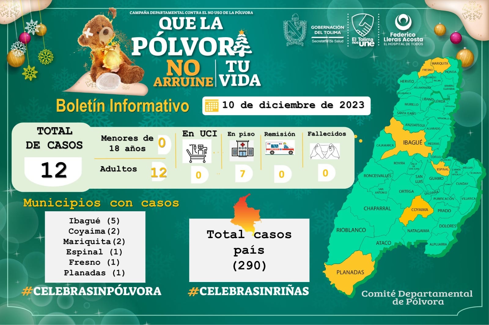 Tolima registra 12 personas lesionadas con pólvora 4