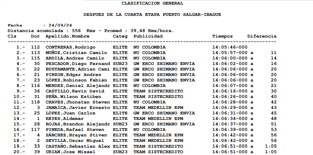 Kevin Castillo entró victorioso a Ibagué, en la cuarta etapa del Clásico RCN 7