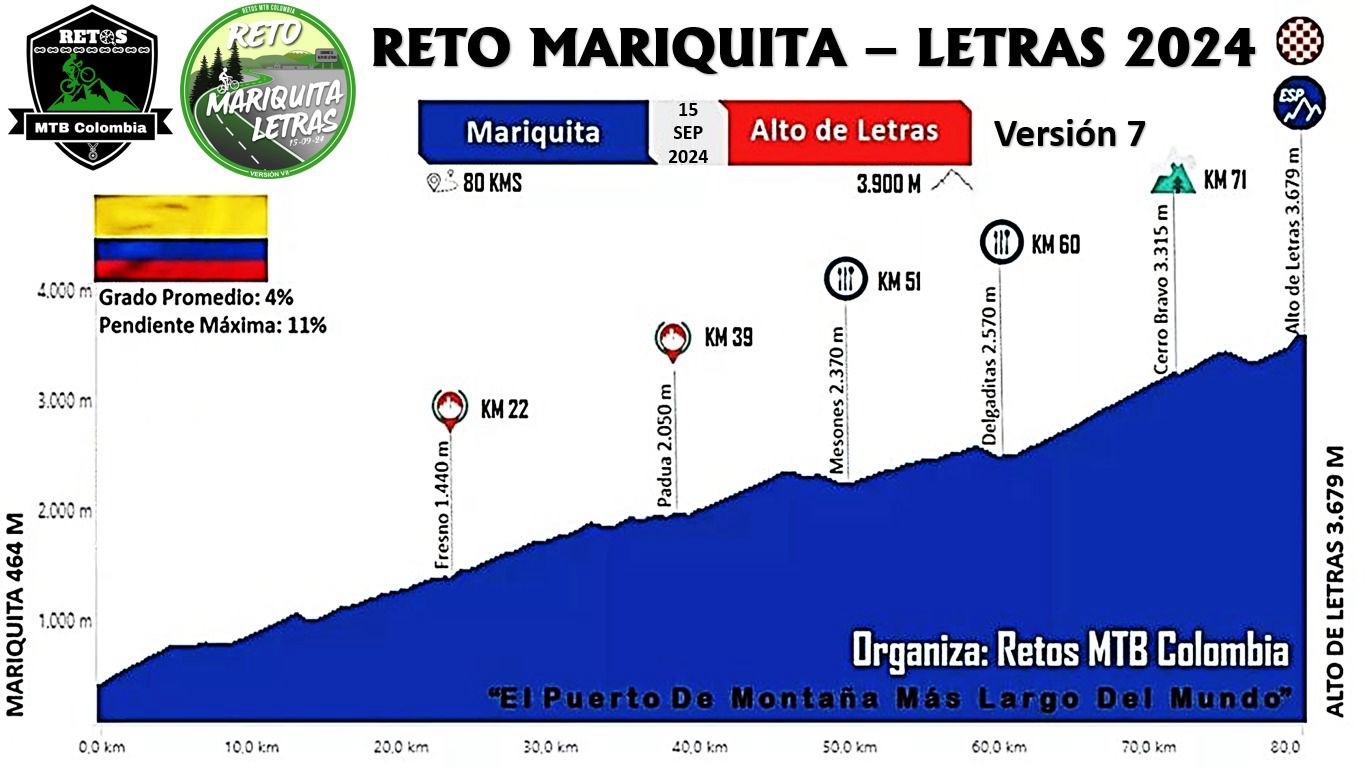 Cierre total de la Vía Letras-Fresno-San Sebastián de Mariquita por evento ciclístico 3