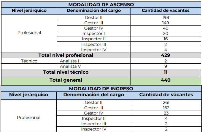 Nuevo concurso de empleo de la DIAN: son 1.100 vacantes y hay cargos en Ibagué 6