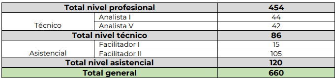 Nuevo concurso de empleo de la DIAN: son 1.100 vacantes y hay cargos en Ibagué 7