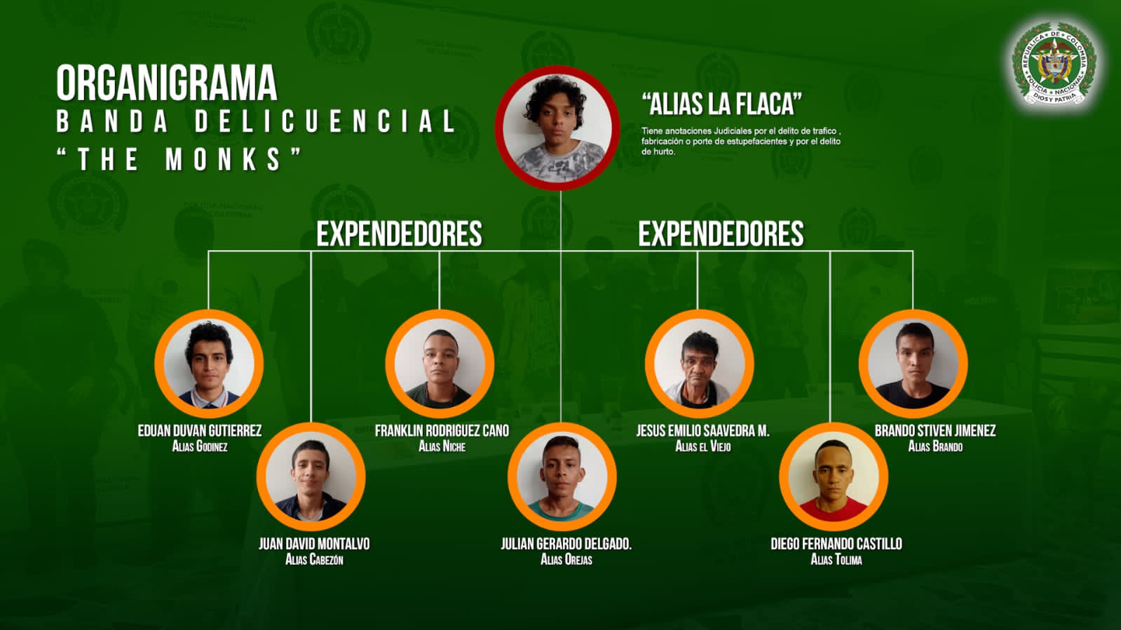Dejaron fuera de circulación a banda delincuencial 'The Monks': capturan a sus 8 integrantes 4