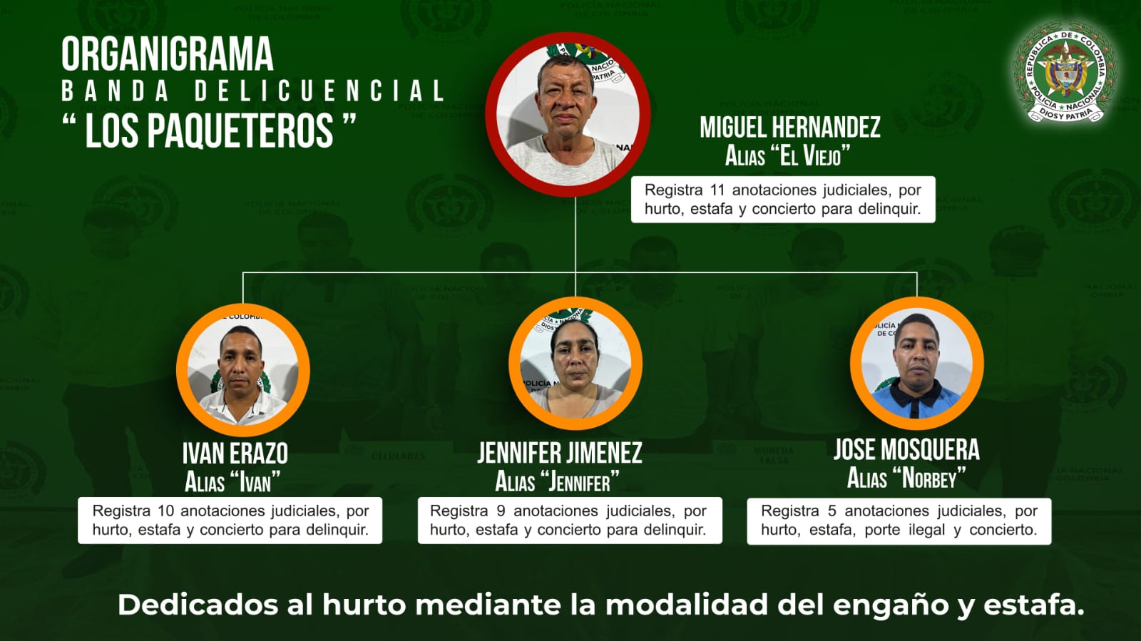 Policía de Ibagué capturó a 'los paqueteros': suman entre todos 35 anotaciones judiciales  6