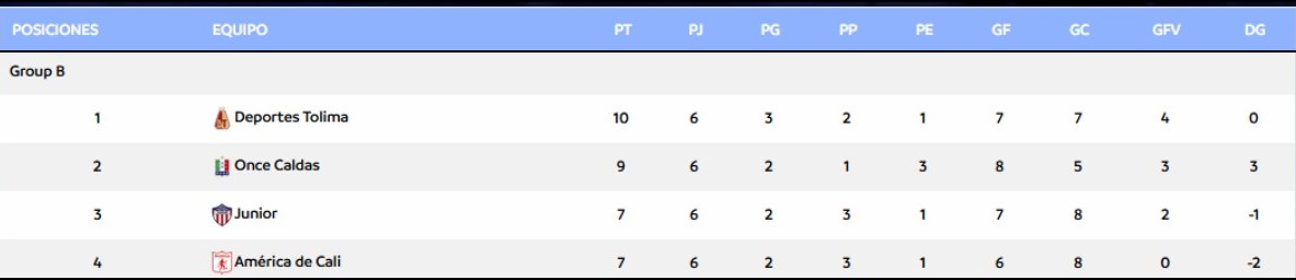 Deportes Tolima es finalista del fútbol profesional colombiano 12