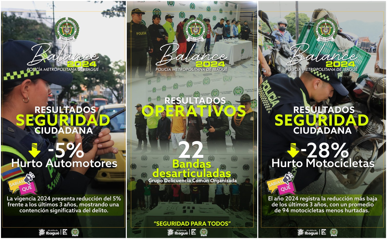 Balance: Policía de Ibagué destaca la reducción de los delitos en 2024 7