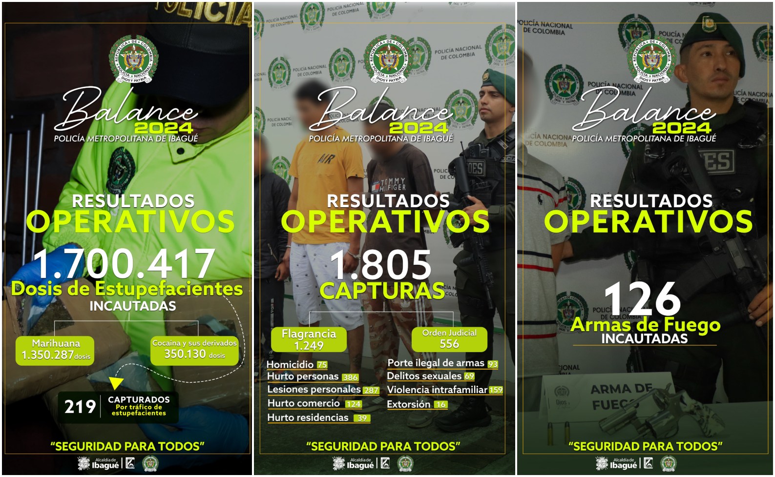 Balance: Policía de Ibagué destaca la reducción de los delitos en 2024 5