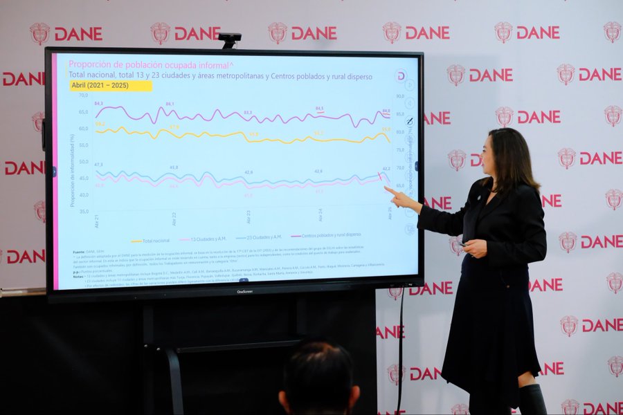 Desempleo en Colombia alcanza 8,8% en abril: DANE 3