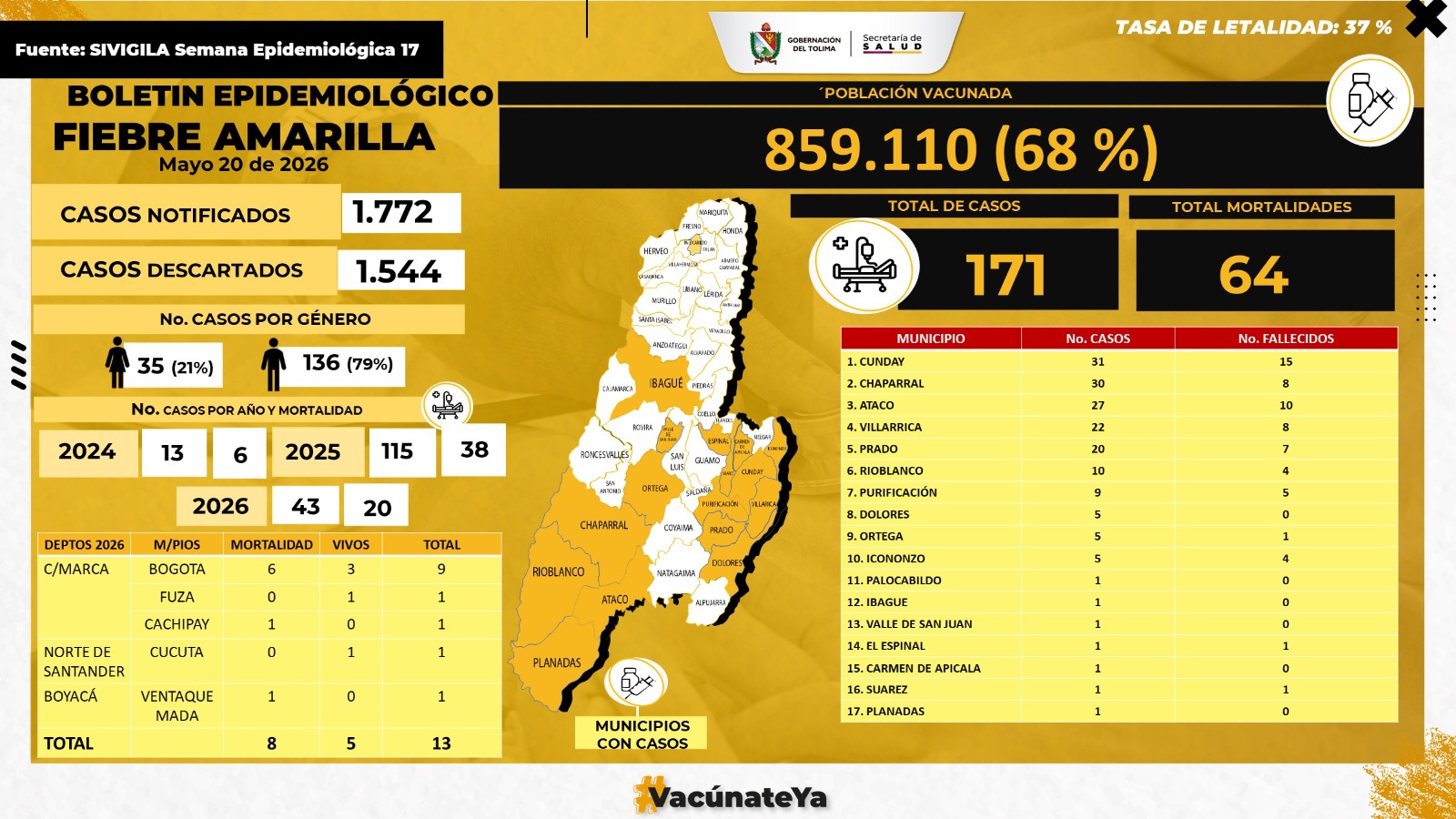 El Tolima fortalece acciones frente a la fiebre amarilla 1