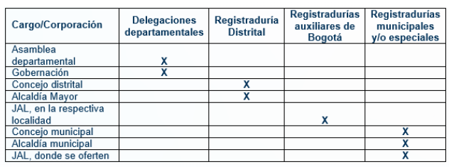 Listo el calendario para las elecciones de alcaldes y gobernadores: serán el 31 de octubre de 2027 4